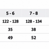 rozmiarówka dziecięca koszulka 190 gramow